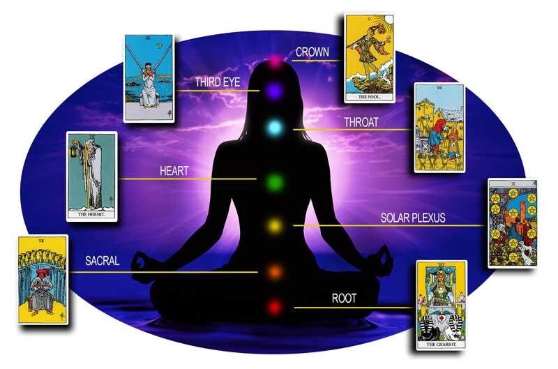 Psychic Reading Any 3 Questions￼