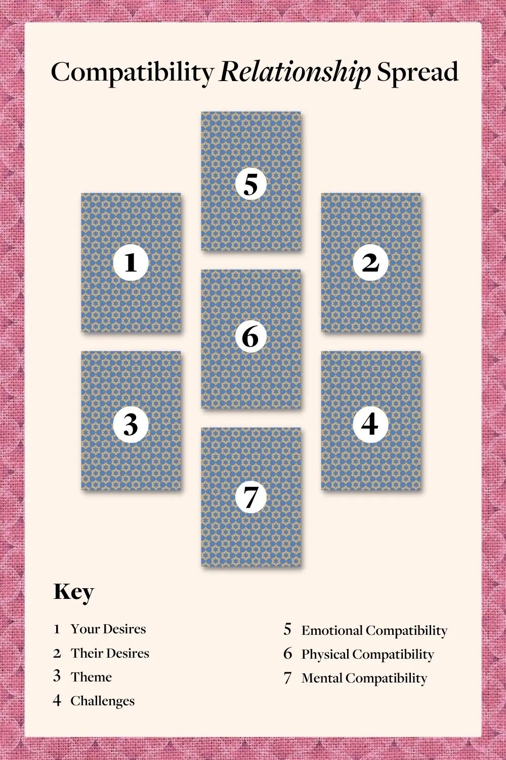 Tarot Read (email) #advice #guidance #life #love #relationship #career #general