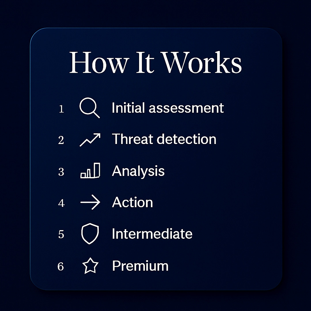 SentinelX AI Threat Detection Assistant Pattern & Anomaly Analysis Risk Scoring