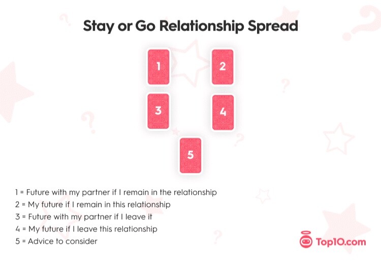 Tarot Read (email) #advice #guidance #life #love #relationship #career #general