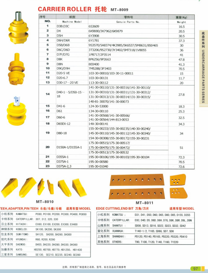 V51PN V Flex Pin for V51SYL, V51TVY, V51VY Bucket Teeth/Tooth