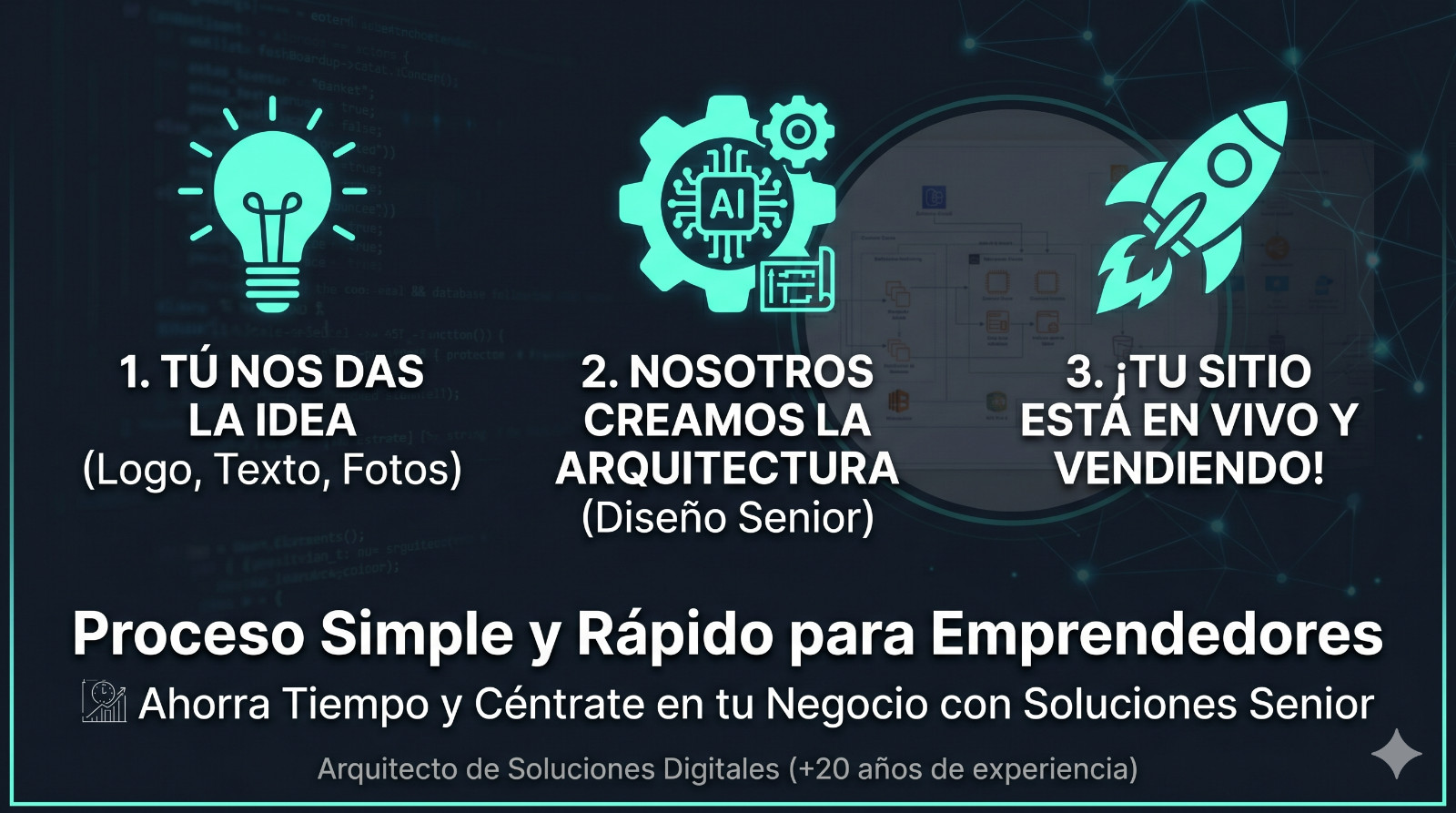LANDING PAGE PROFESIONAL ESPAÑOL: Diseño Web para Negocios Hispanos USA