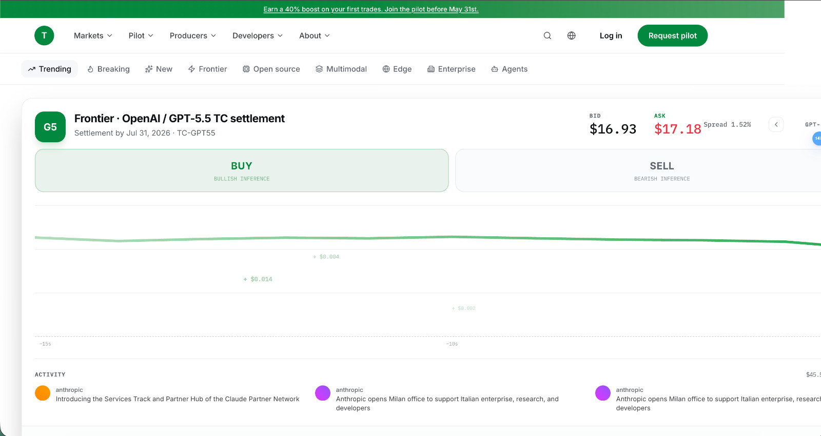 Reserved OpenAI Inference Capacity for $10,000, Any Model, Until Dec 2026