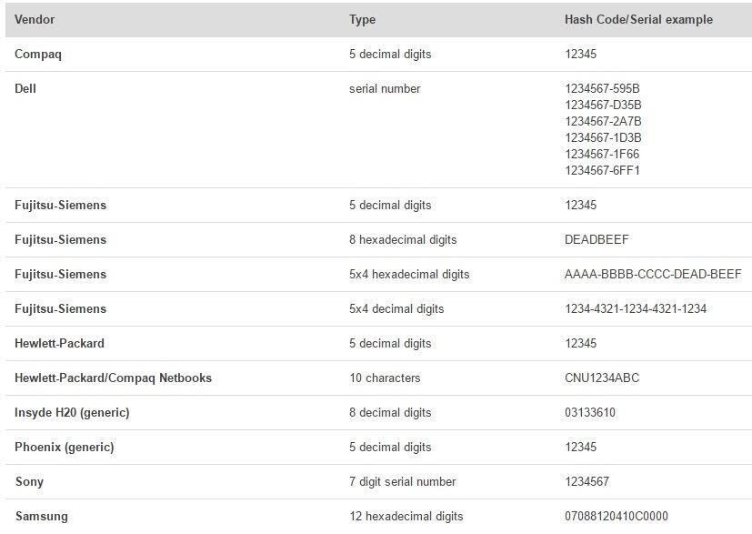 🔥 FREE Dell BIOS Password Unlock 🔓 BF97, 1F5A, 6FF1, 1F66, 1D3B, 2A7B, 595B