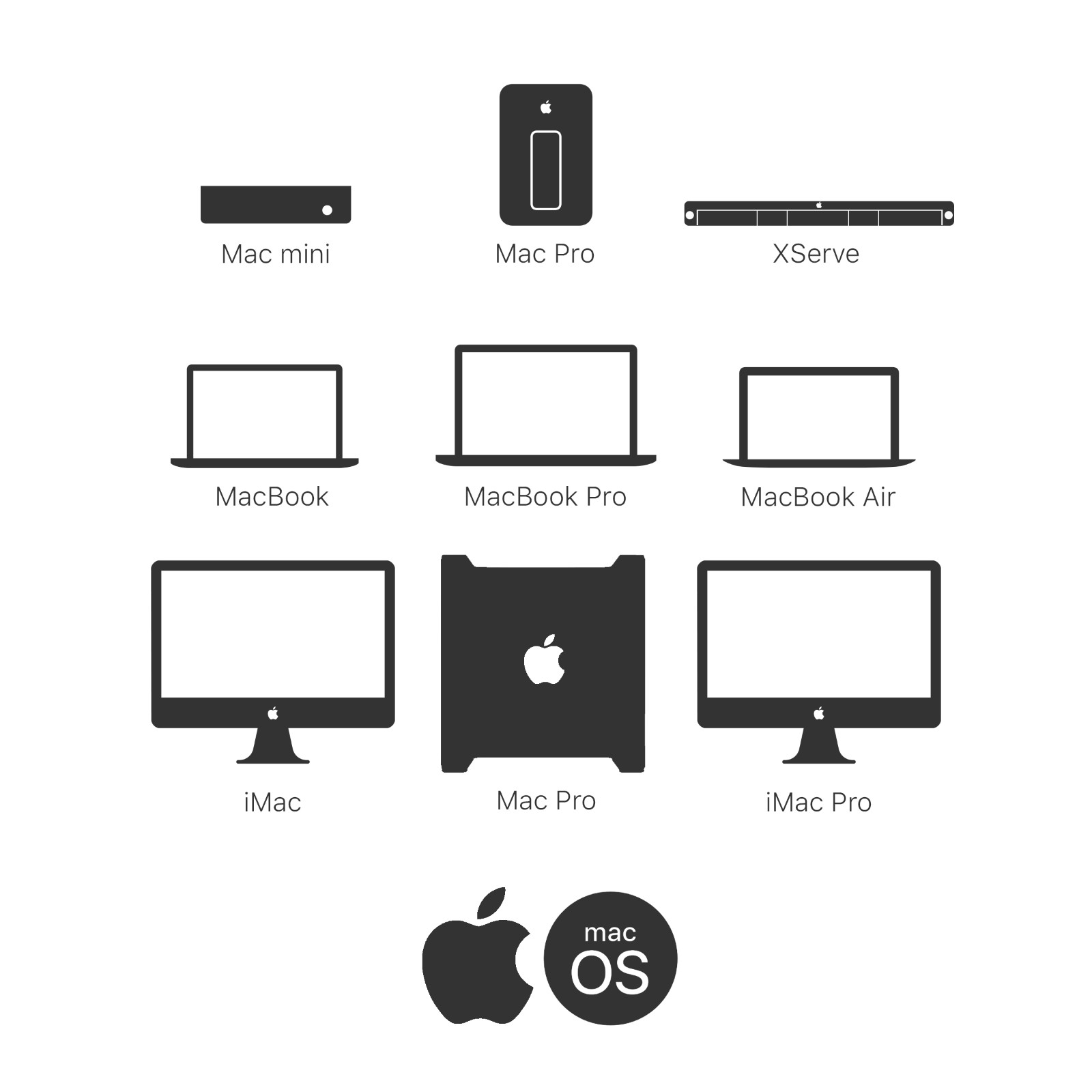 MacBook Air Pro / Mini / iMac Upgrade & Repair Service: CPU – SSD – RAM & More