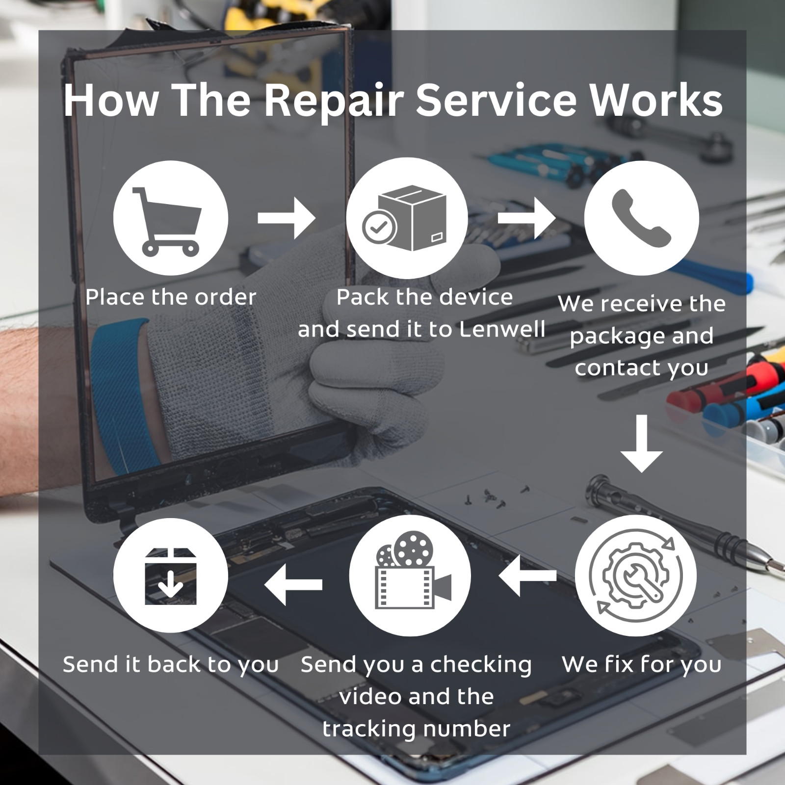iPad 5-9th Gen Front Glass Repair Service Fast Mail-In