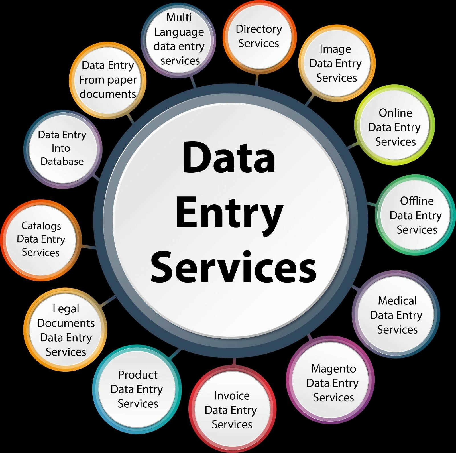 Providing all Data Entry Services-Word, Excel, Power Point