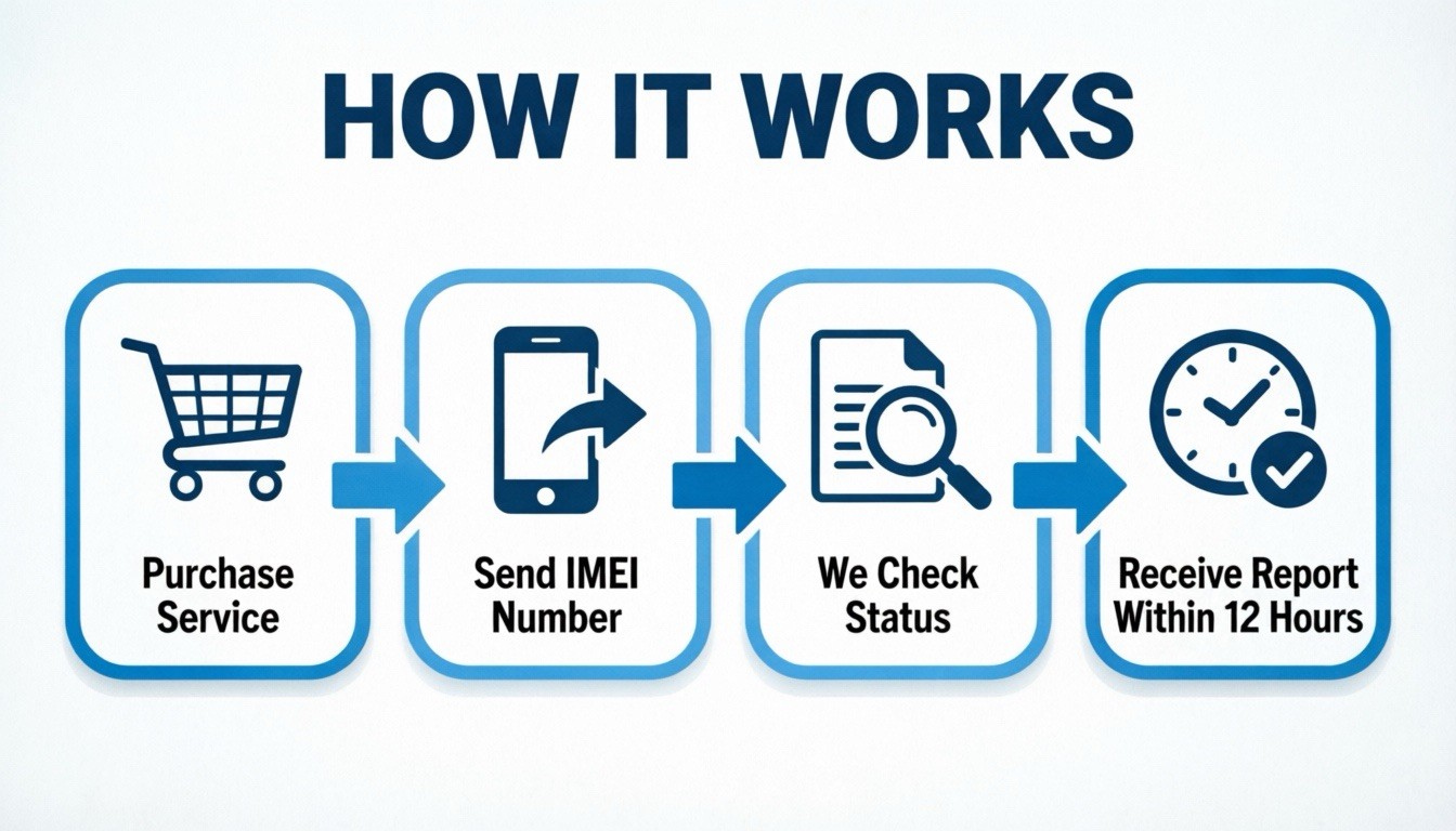 AT&T IMEI Check | Can Your iPhone or Samsung Be Unlocked? Fast 12H